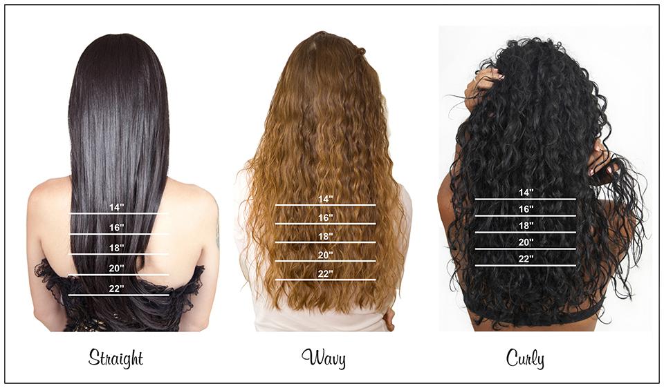 The Hair Length Chart is Your Guide to Finding the Right Hairstyle